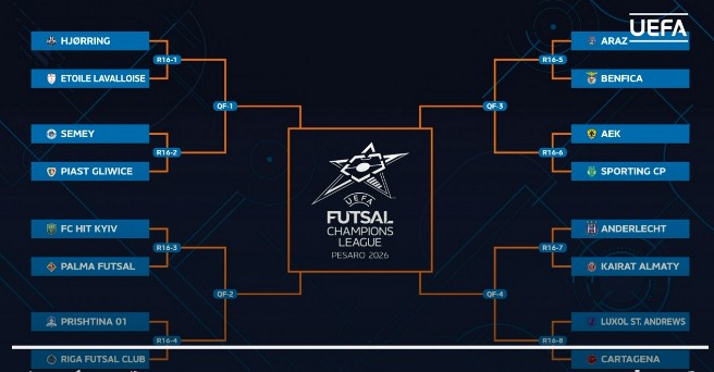 El Illes Balears Palma Futsal se enfrentara al FC Hit Kyiv (UKR) en octavos de final de la UEFA Champions League de Fútbol Sala