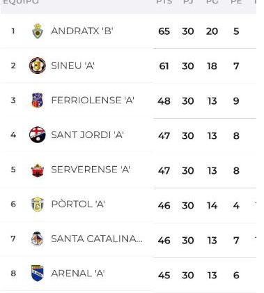 FUTBOL: DIVISIÓN DE HONOR MALLORCA