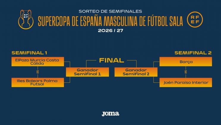 Resultado del sorteo de las semifinales de la Super Copa F.S.